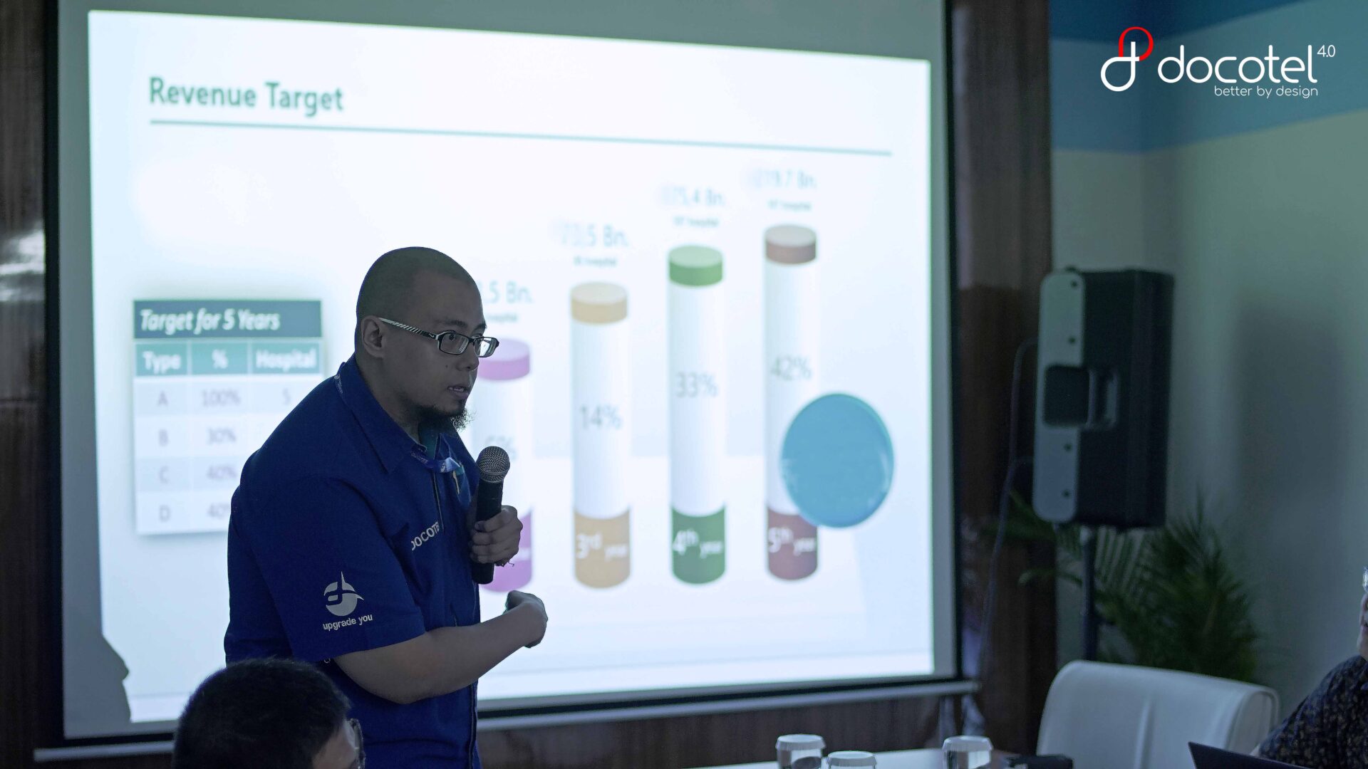 Rapat Koordinasi Docotel 2019, Langkah Awal untuk Menjadi Lebih Baik 4 Rapat Koordinasi Docotel 2019, Langkah Awal untuk Menjadi Lebih Baik
