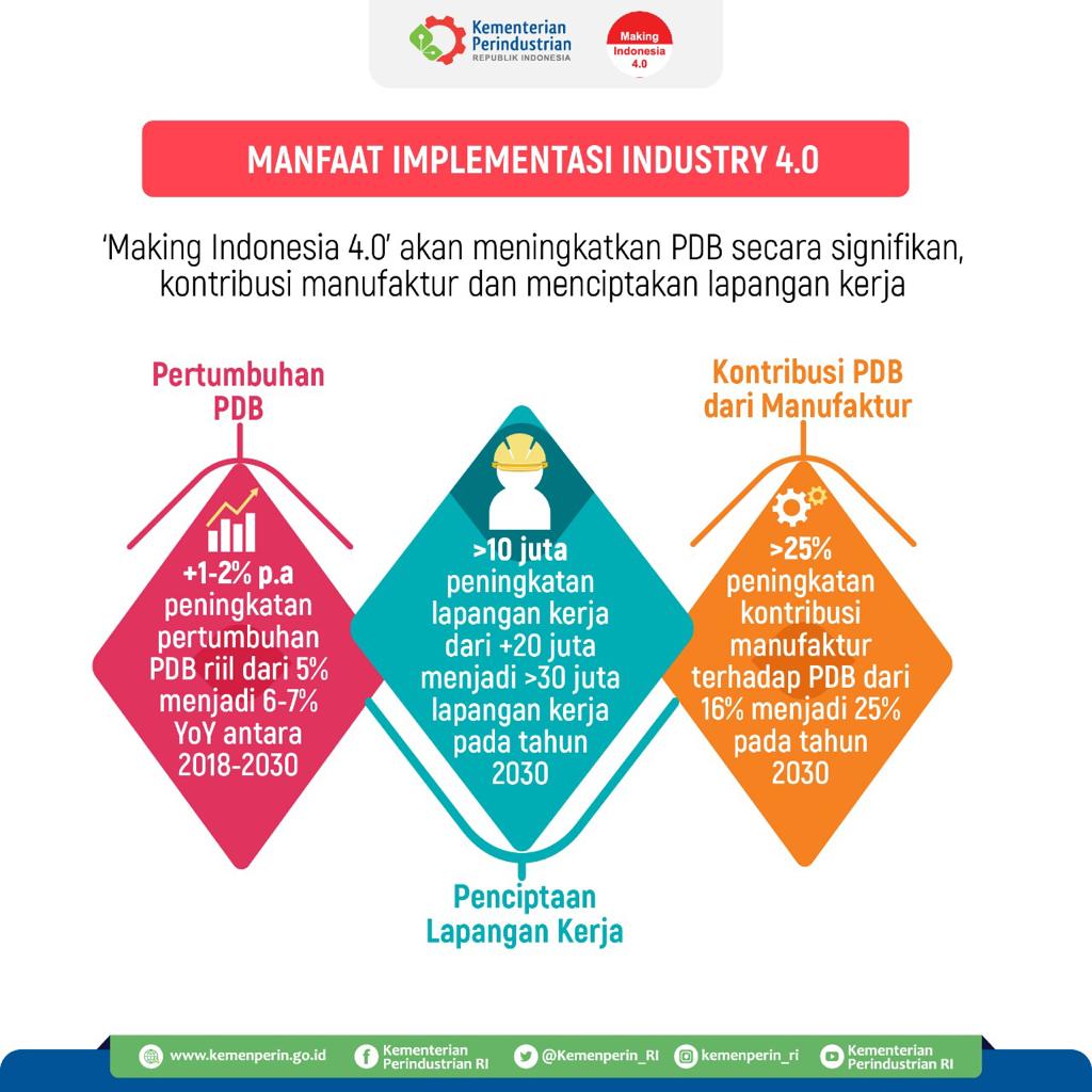 AI Gantikan Pejabat Eselon ASN, Mungkinkah? 4 AI Gantikan Pejabat Eselon ASN, Mungkinkah? 3
