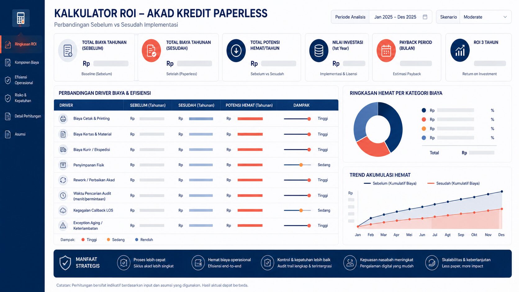 ROI akad kredit paperless untuk multifinance berdasarkan biaya kertas, kurir, storage, dan rework