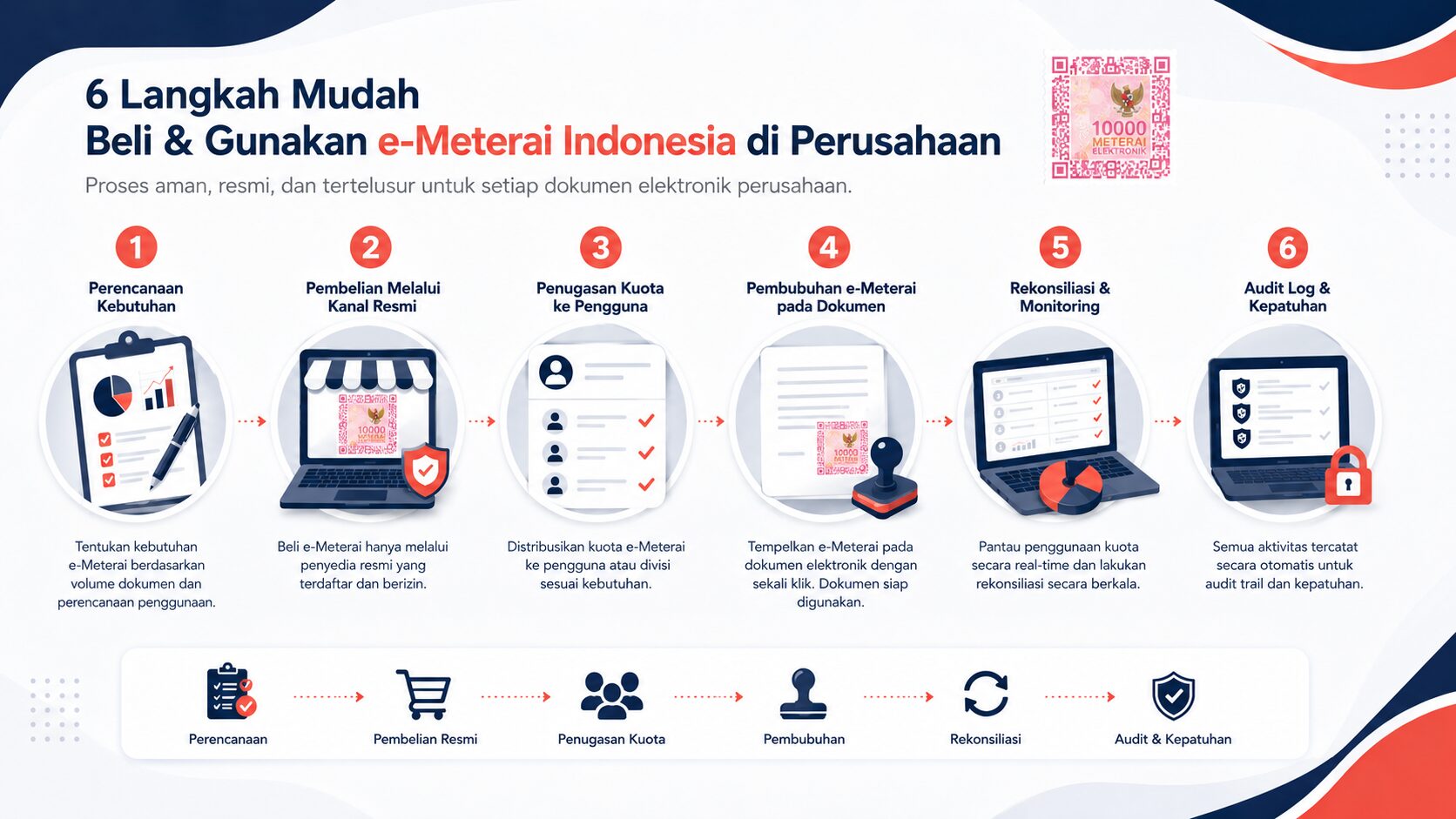 alur beli e-meterai perusahaan dengan kontrol kuota penggunaan dan audit log