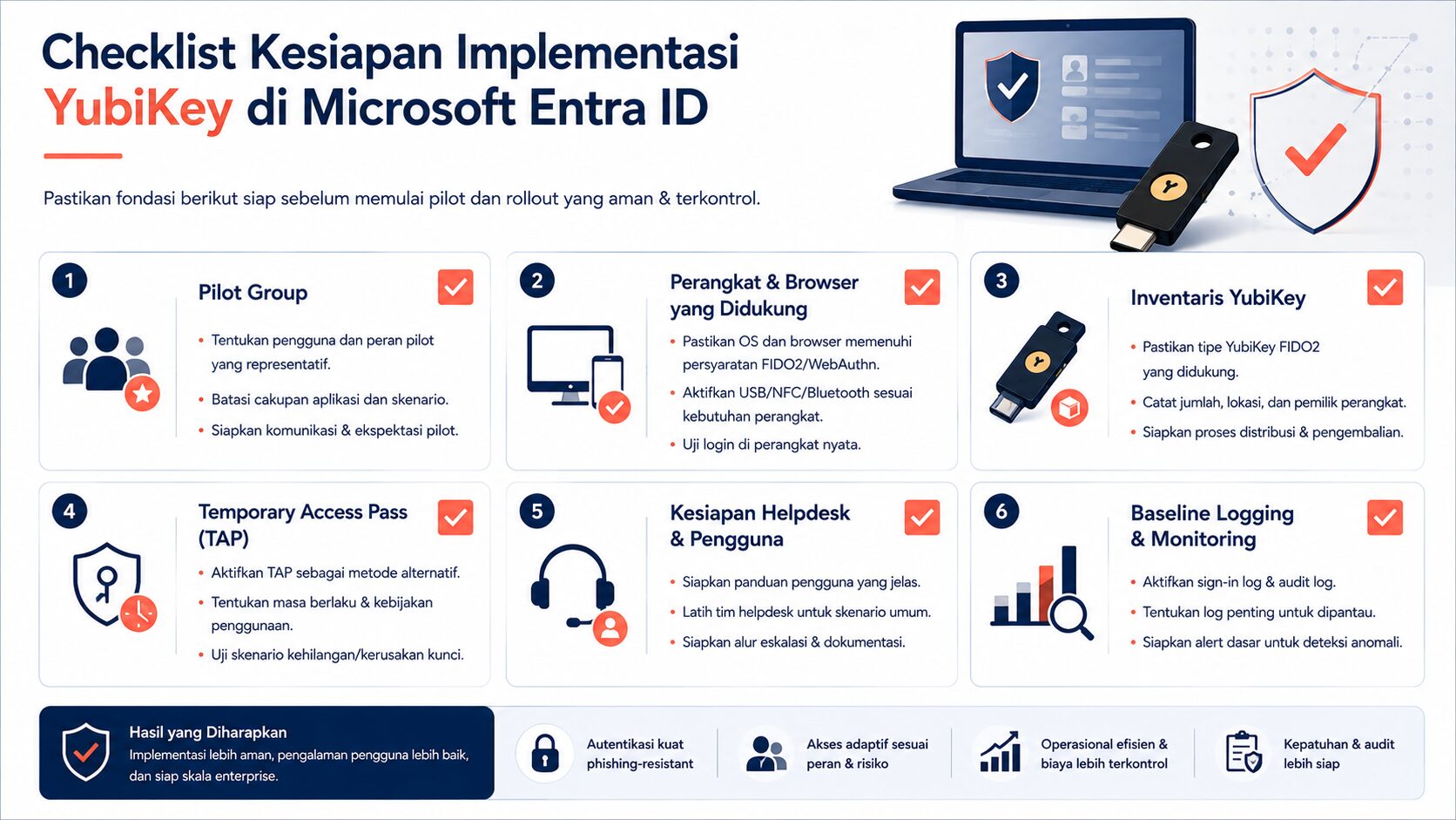 Checklist readiness yubikey entra id sebelum enable FIDO2 di tenant