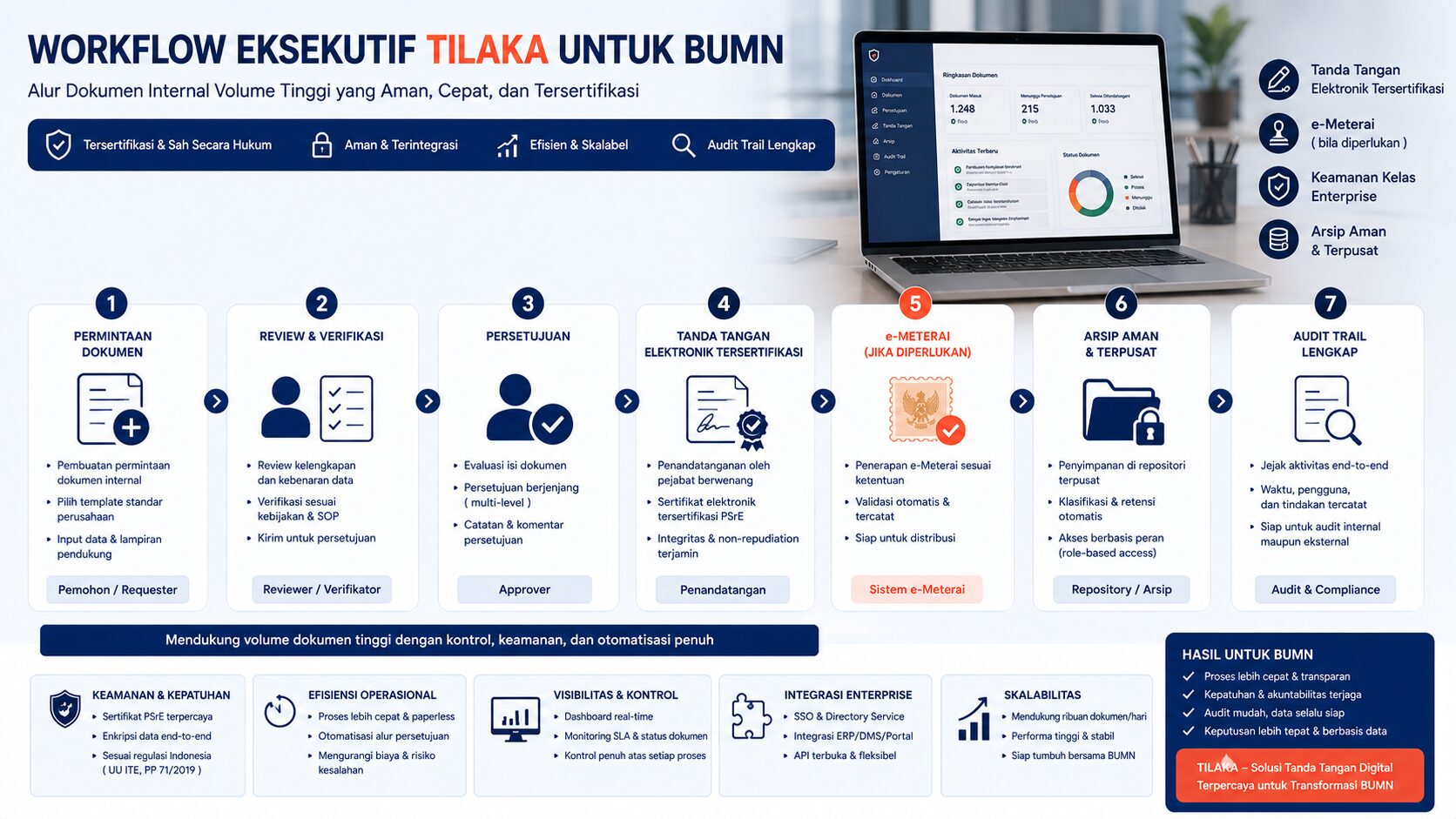 alur tilaka bumn untuk dokumen internal massal