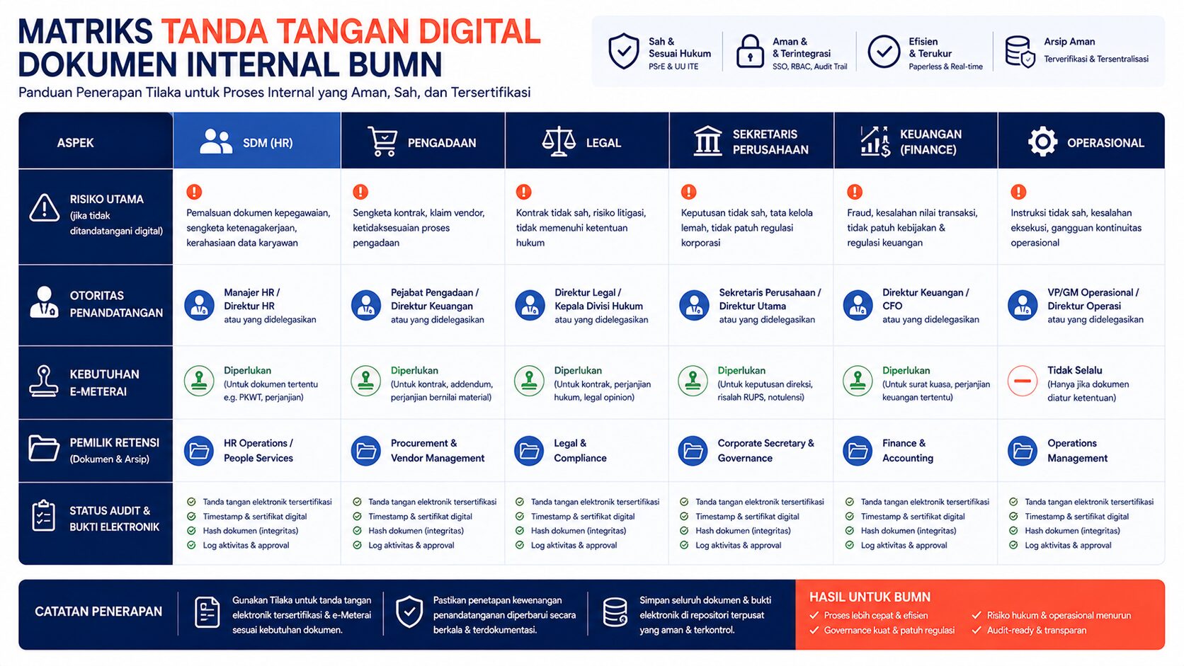 matriks dokumen internal digital signature bumn
