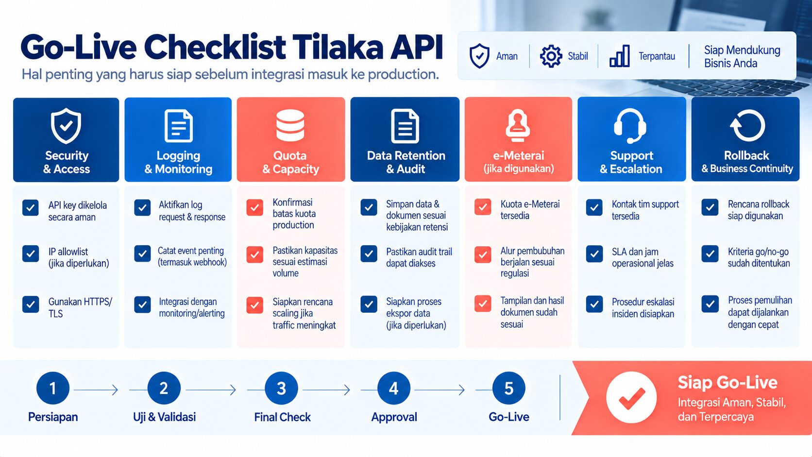 go-live checklist Tilaka API untuk security logging dan audit